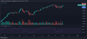 ETHUSD 2021 12 01 16 58 42