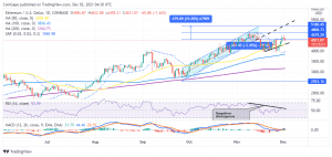 ETHUSD 2021 12 02 07 27 55
