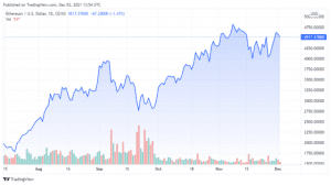 ETHUSD 2021 12 02 10 54 13 640x358 1