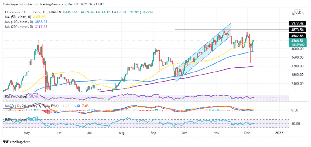 ETHUSD 2021 12 07 10 21 01