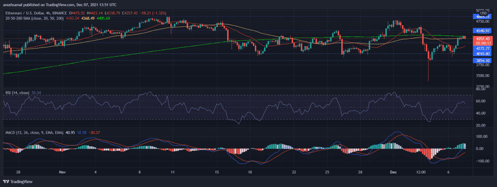 ETHUSD 2021 12 07 19 21 47