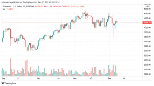 ETHUSD 2021 12 07 19 22 38