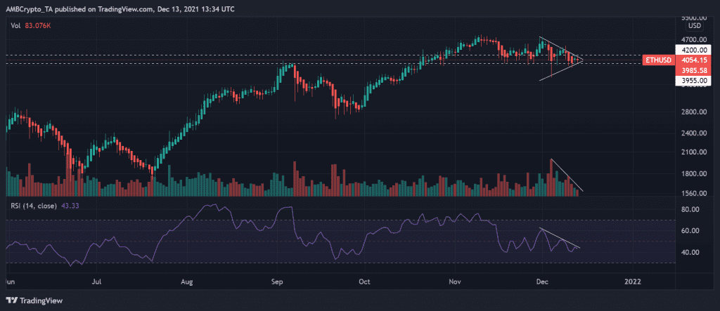 ETHUSD 2021 12 13 19 04 40