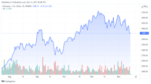 ETHUSD 2021 12 13 23 08 28 860x481 1