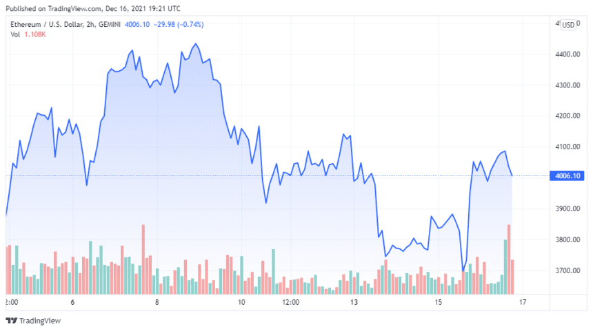 ETHUSD 2021 12 16 16 21 52 860x481 1