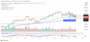 ETHUSD 2021 12 17 12 48 03