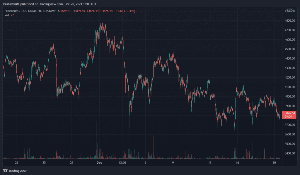 ETHUSD 2021 12 20 16 00 54