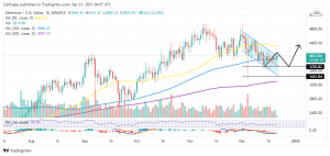 ETHUSD 2021 12 21 07 57 27