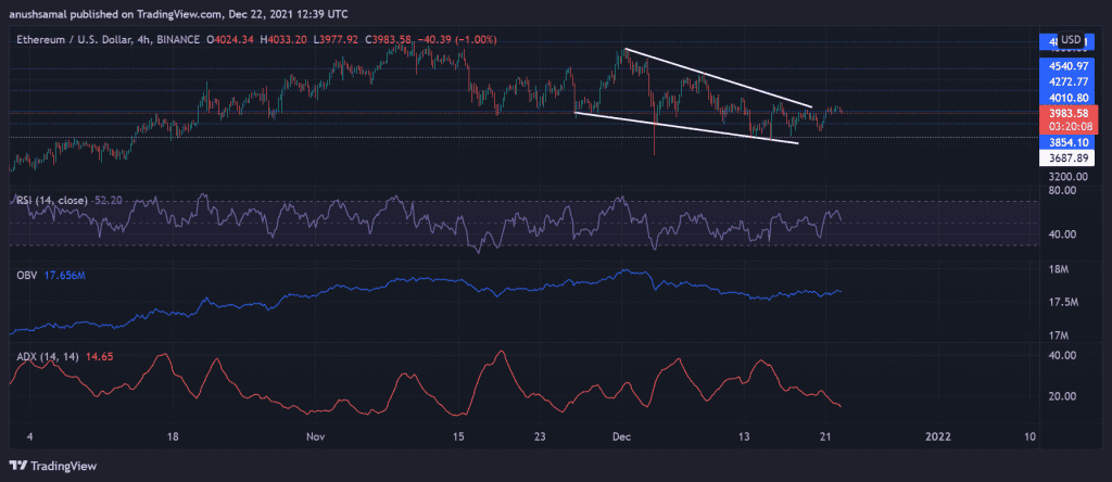 ETHUSD 2021 12 22 18 09 54