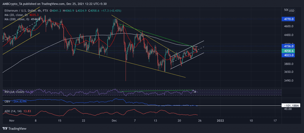 ETHUSD 2021 12 25 12 22 28