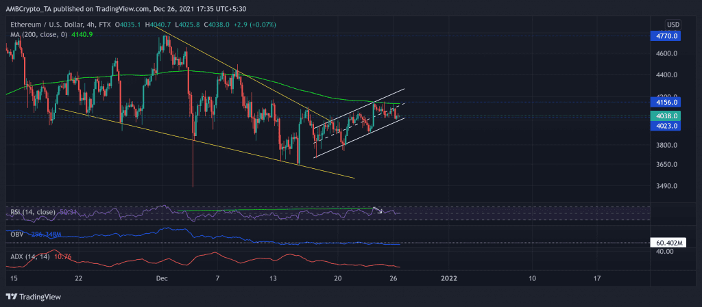 ETHUSD 2021 12 26 17 35 26