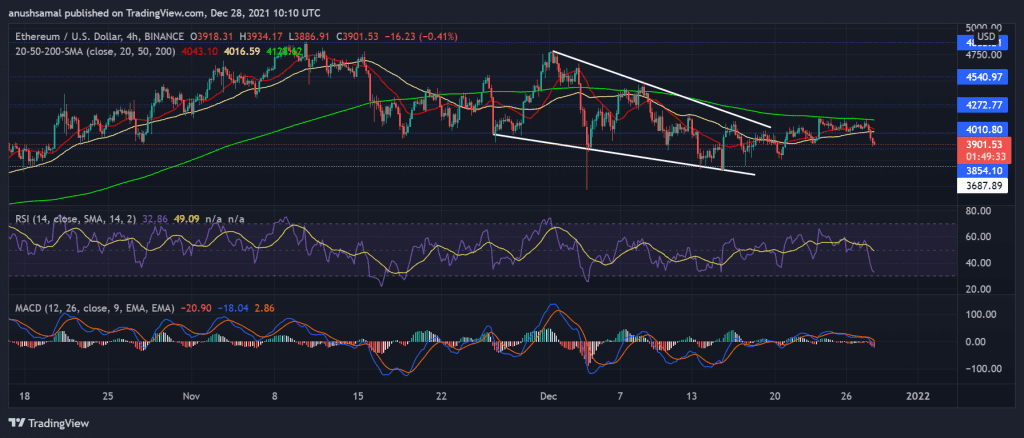 ETHUSD 2021 12 28 15 40 28