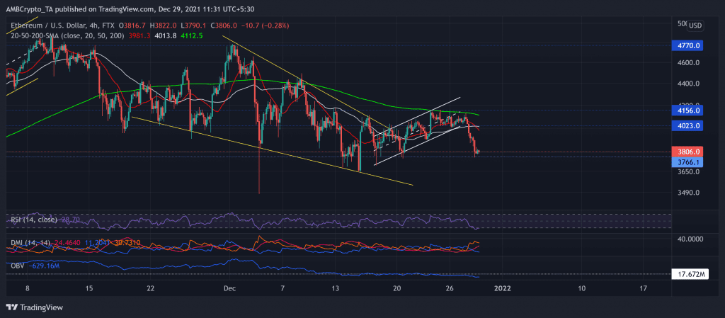 ETHUSD 2021 12 29 11 31 41