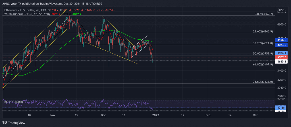 ETHUSD 2021 12 30 15 18 41