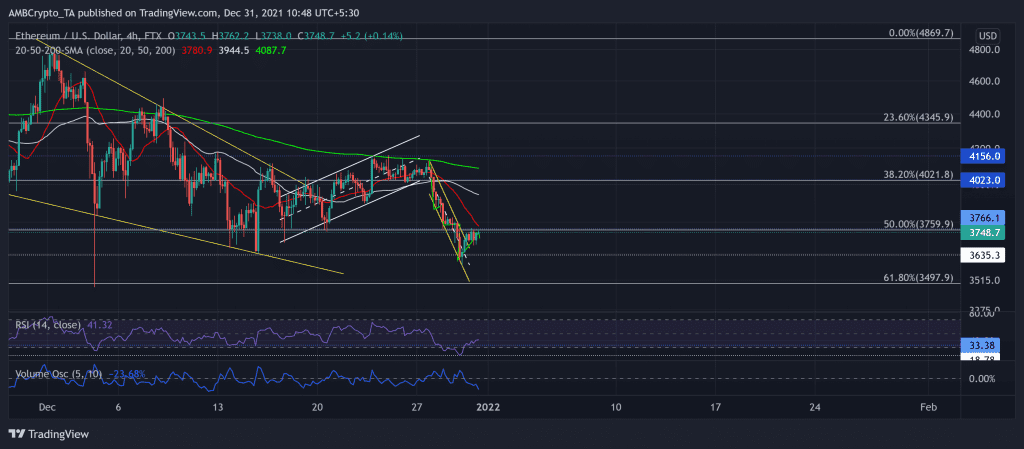 ETHUSD 2021 12 31 10 48 34