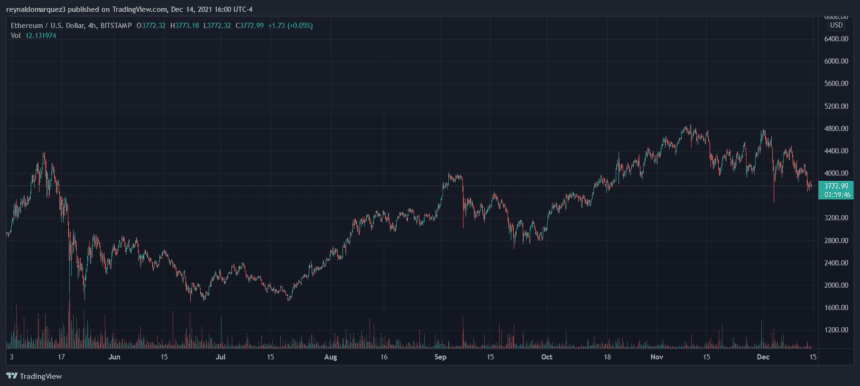 Ethereum ETH ETHUSDT 860x386 1