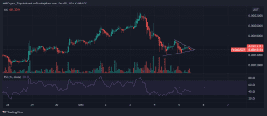 FLOKIUSDT 2021 12 05 17 39 22