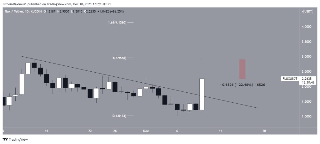 FLUXUSDT 2021 12 10 12 29 14