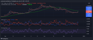 FTMUSD 2021 12 23 17 22 09