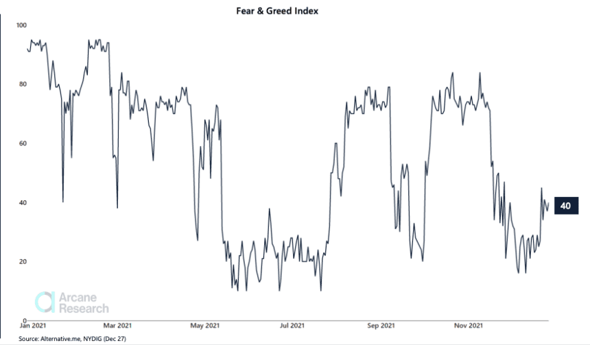 Fear Greed Index rollercoaster year 860x503 1