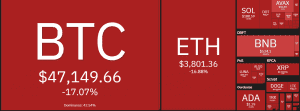 FireShot Capture 254 Cryptocurrency Prices Heatmap Market Cap Charts Widget E28093 COIN360 coin360.com
