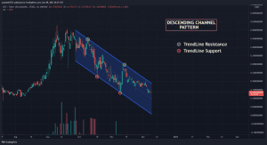 HEX USDT chart showing Descending Channel Trend pattern 1024x557 1