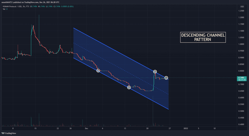 HMT USDT Descending Channel Pattern 1024x559 1