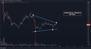 HT USDT chart showing Symmetrical Triangle pattern 1024x557 1