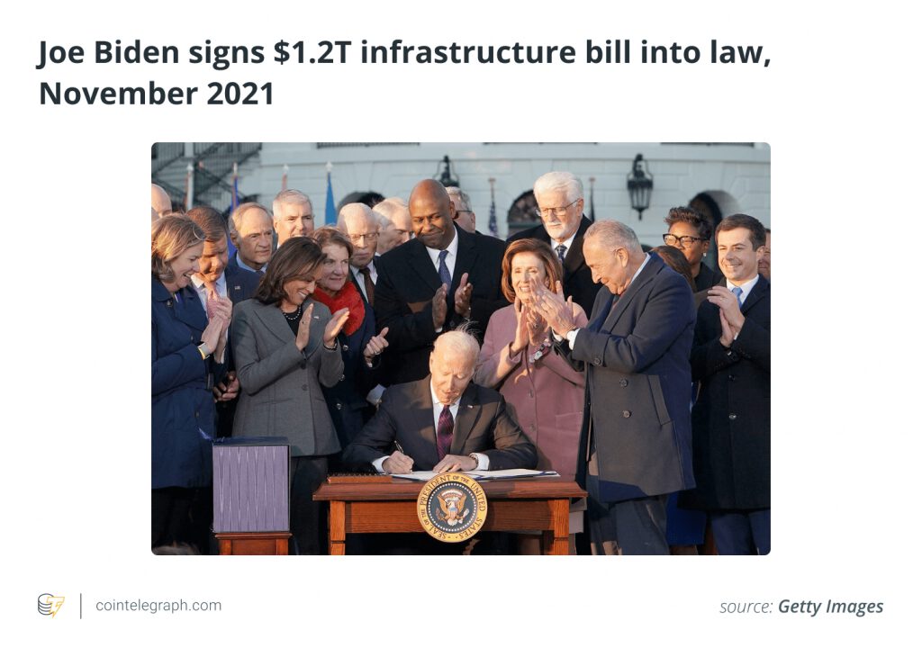 Joe Biden signs 1.2T infrastructure bill into law November 2021 min 1024x730 1