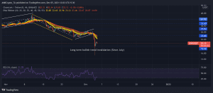 LINKUSDT 2021 12 05 12 03 38