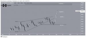 LUNAUSDT 2021 12 03 10 28 50