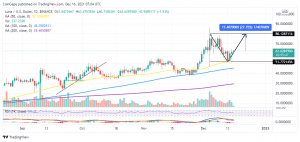 LUNAUSD 2021 12 16 10 04 17