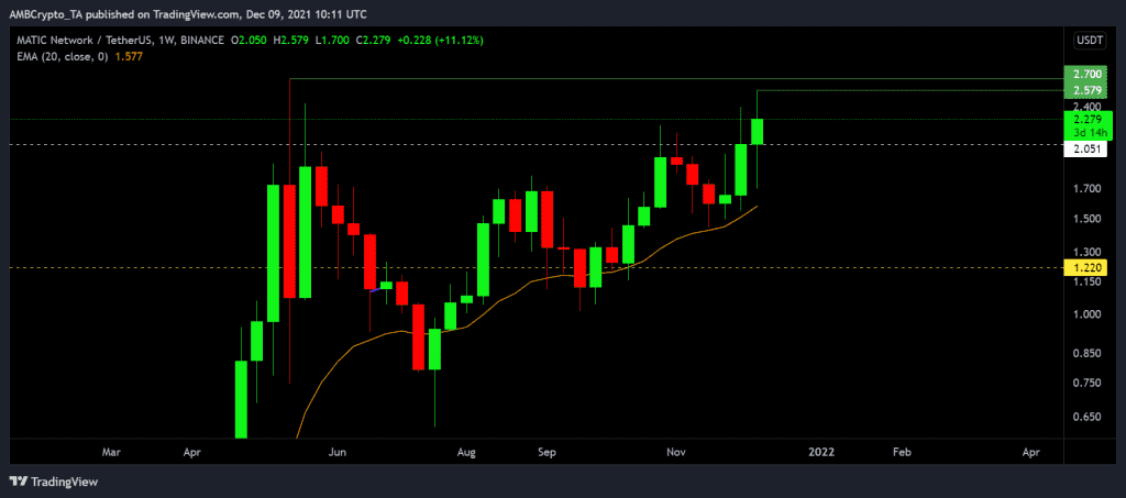 MATICUSDT 2021 12 09 15 41 33