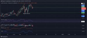 MATICUSDT 2021 12 10 12 25 14