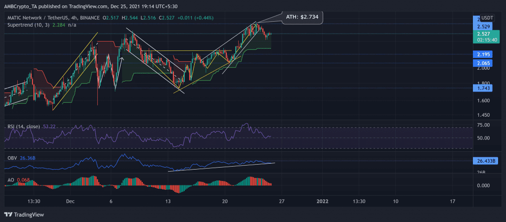 MATICUSDT 2021 12 25 19 14 20