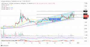 MATICUSD 2021 12 17 12 14 29