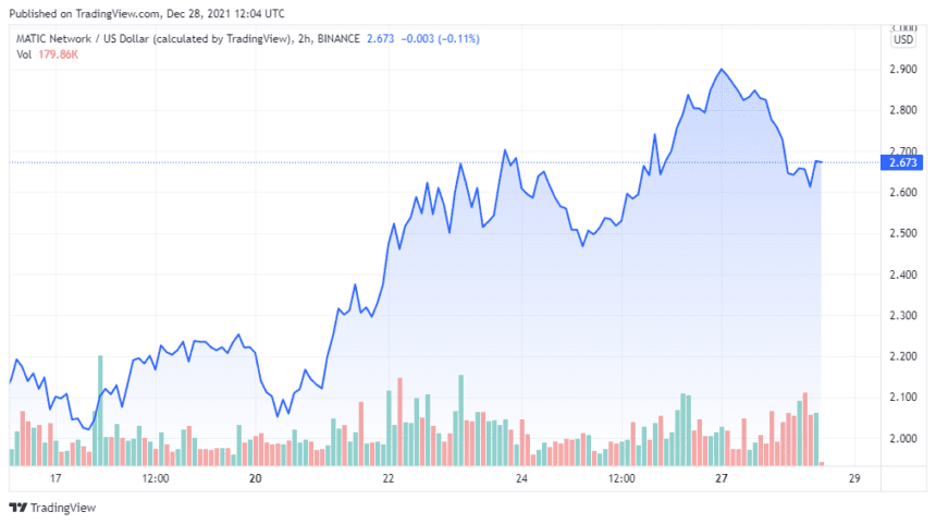 MATICUSD 2021 12 28 09 04 41 860x481 1