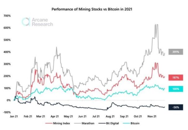 MiningStocks 607x420 1