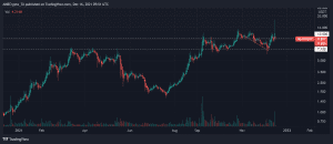 NEARUSDT 2021 12 16 15 21 40