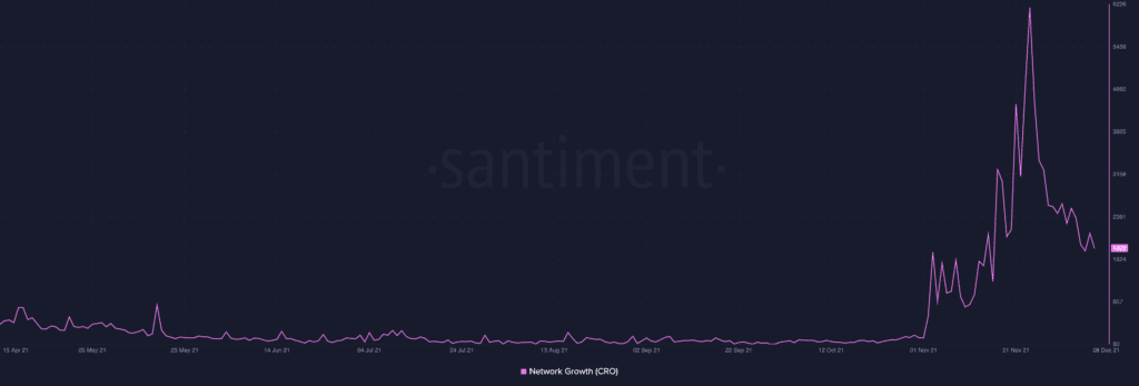 Network growth 1024x347 1