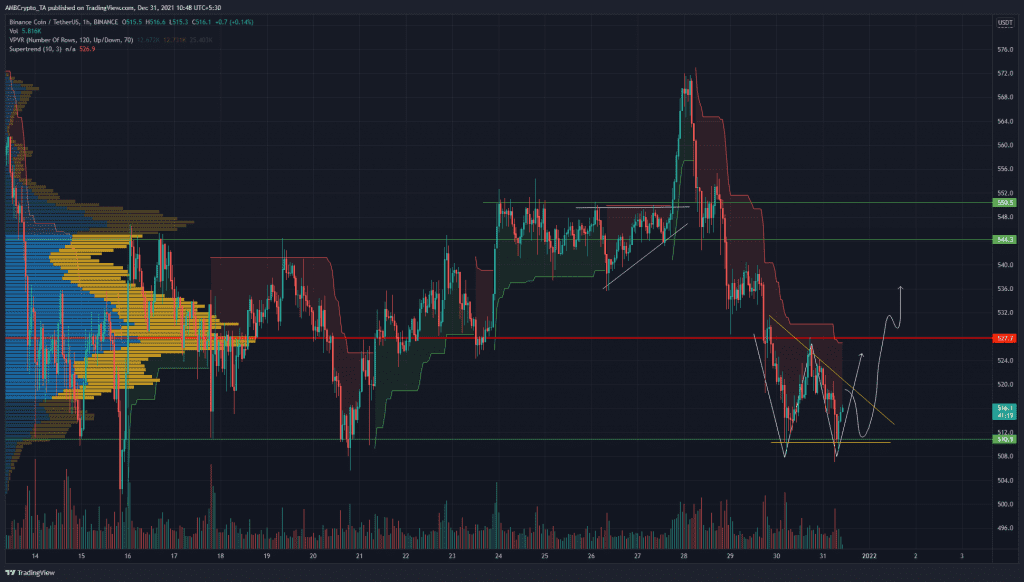 PP 1 BNB price