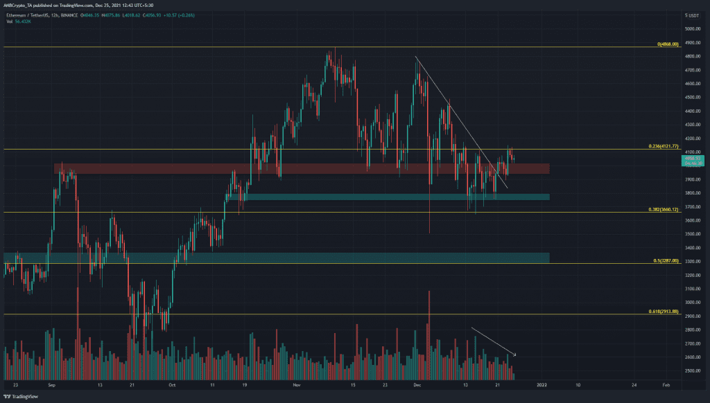 PP 1 ETH price