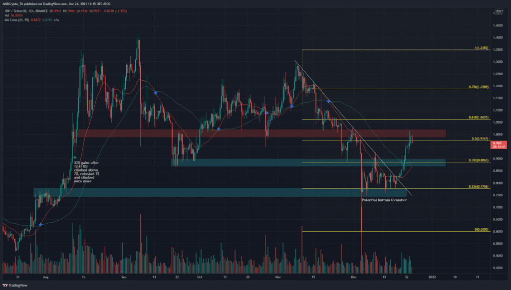 PP 1 XRP price