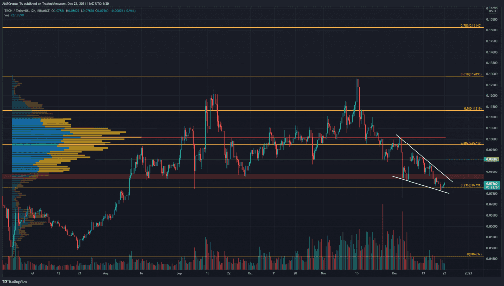 PP 2 TRX price