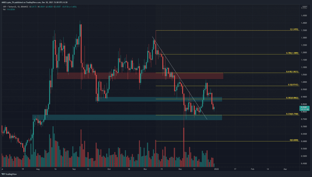 PP 3 XRP price