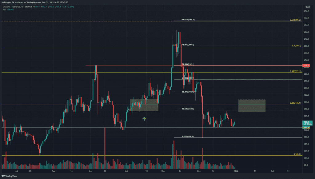 PP 4 LTC price 1