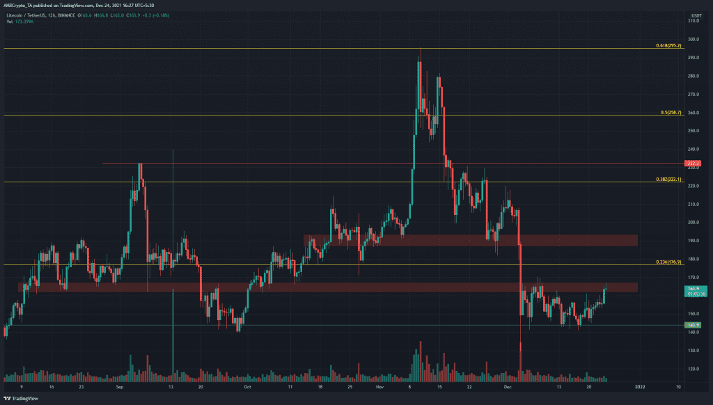 PP 4 LTC price