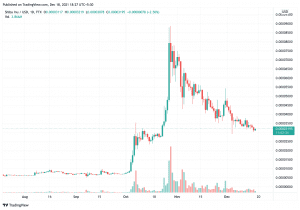 SHIBUSD 2021 12 18 18 27 27