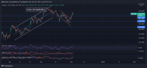 SOLUSD 2021 12 02 16 45 59