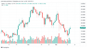 SOLUSD 2021 12 16 14 59 43